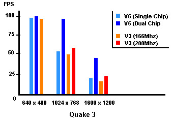 VSA_vs_Avenger_Quake3.jpg (23136 bytes)