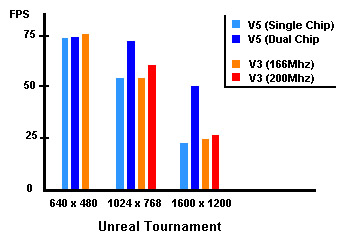 VSA vs Avenger UT.jpg (24051 bytes)